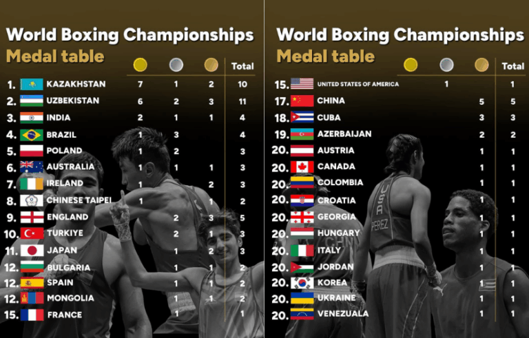 Team Ukraine у Ліверпулі: медальний підсумок